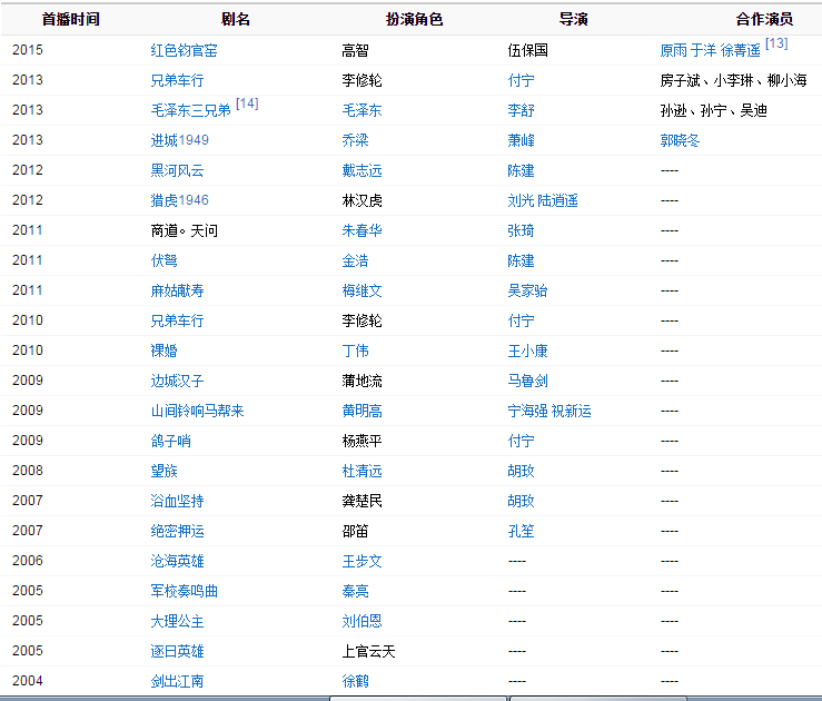 王斑演过哪些电视剧啊