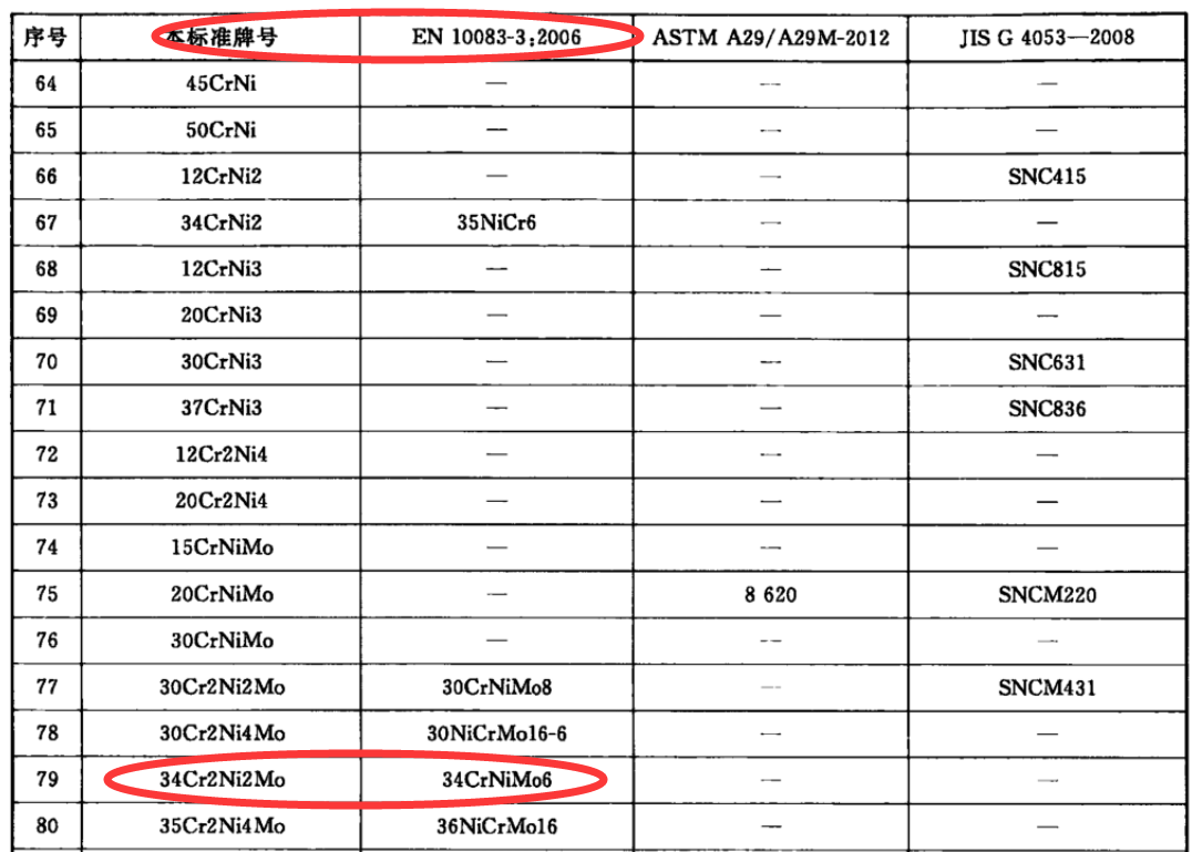 那位教授老师知道34CrNiMo6的一些资料,发上来啊