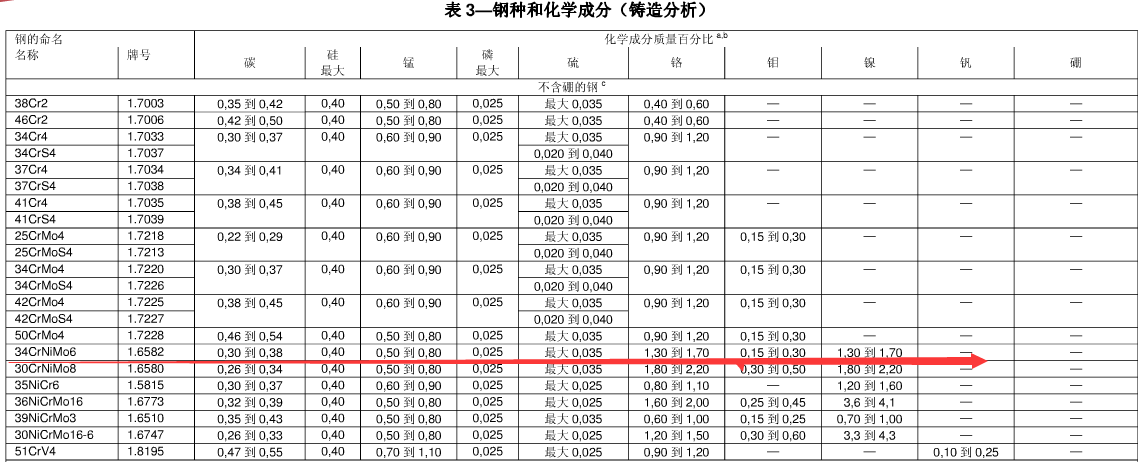 那位教授老师知道34CrNiMo6的一些资料,发上来啊