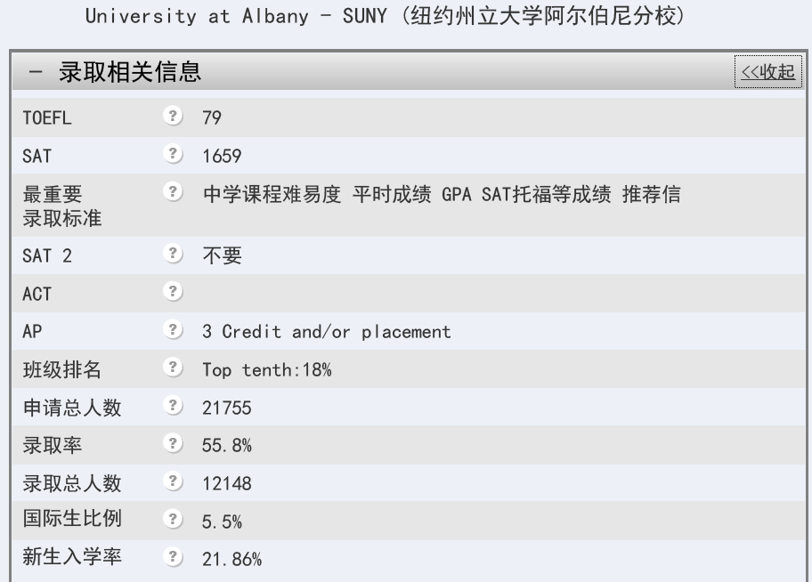 我想申请美国纽约州立大学奥尔巴尼分校商科，这个学校名次在100多名，这个学校好么？