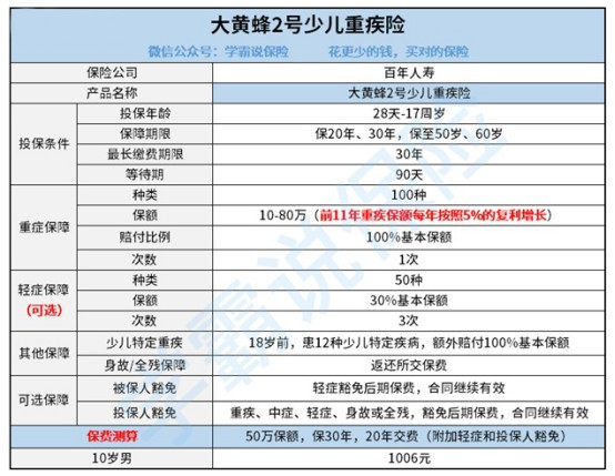 百年人寿大黄蜂2号重疾险要停售了，这款产品值得买吗？有哪些优缺点？