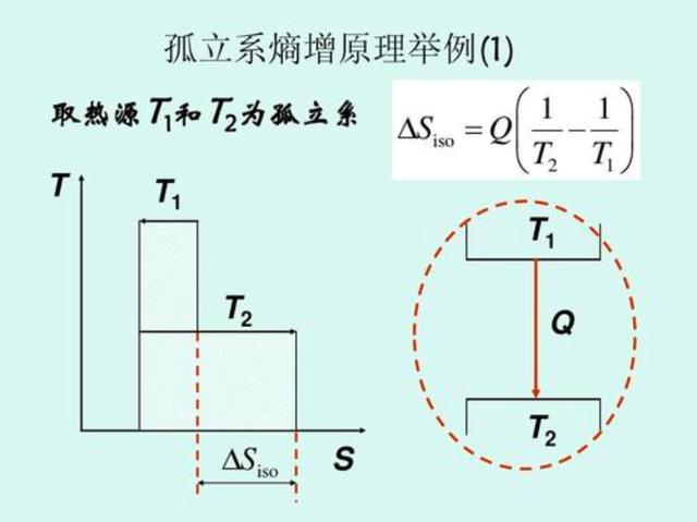 为什么熵增定律被称为最令人绝望的物理原理？