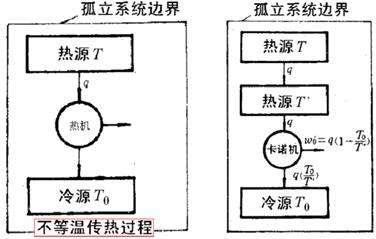 为什么熵增定律被称为最令人绝望的物理原理？