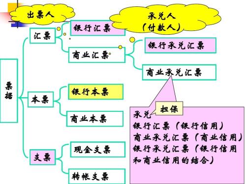 付款人和承兑人的区别