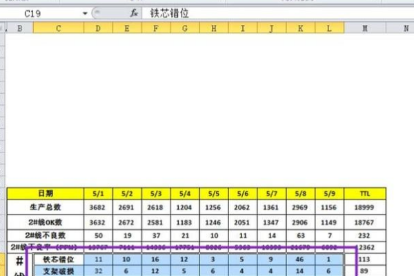 excel表格怎么做折线图