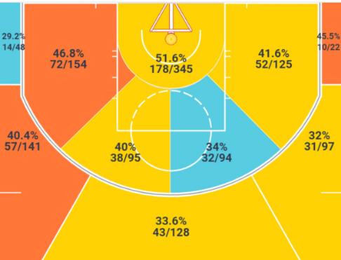 JR史密斯是怎样的一位NBA后卫？