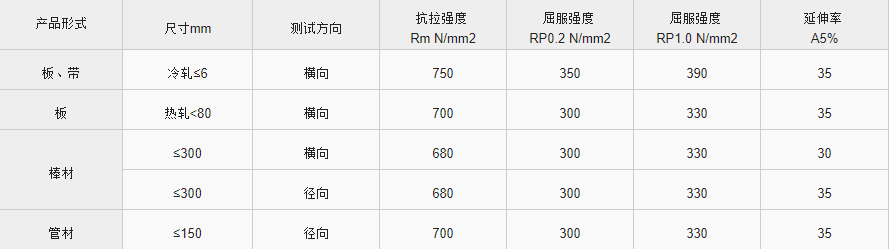 inconel617是不锈钢吗