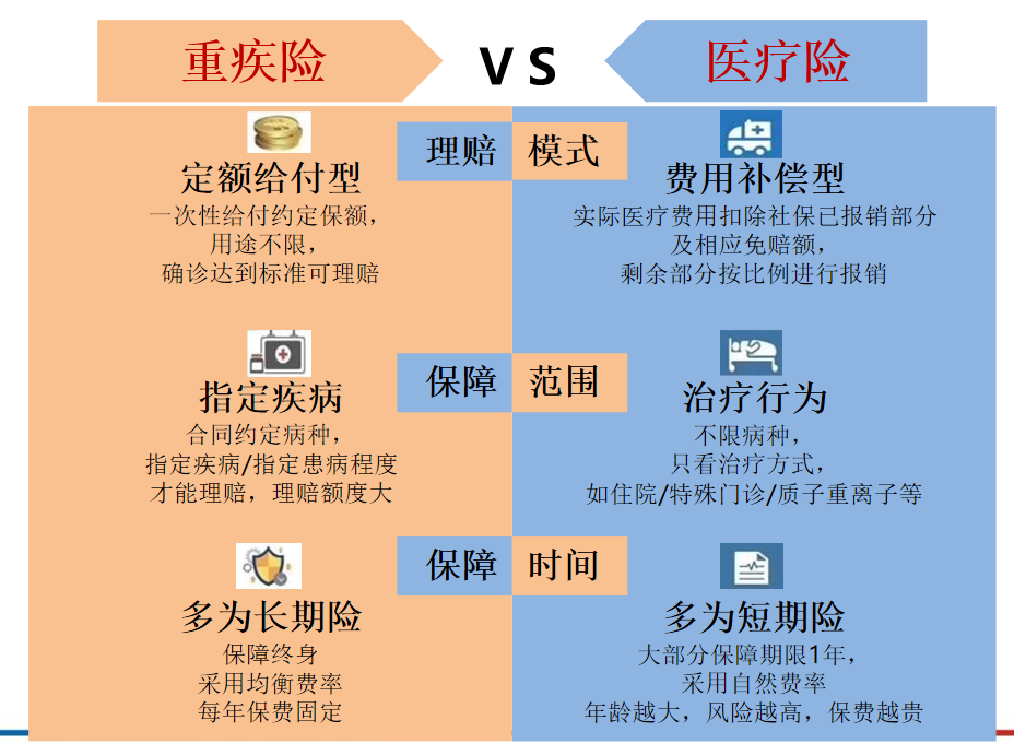 健康险有必要买吗？一年要多少钱？