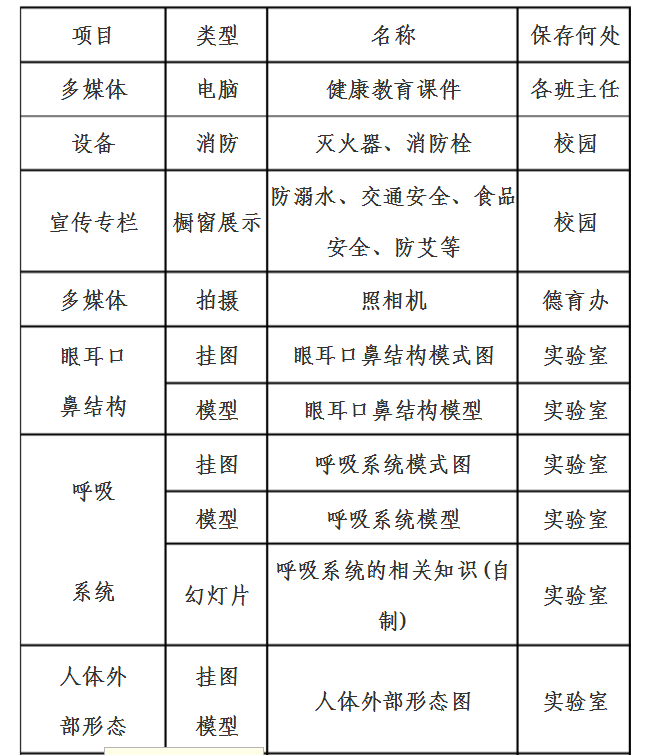 健康教育的教具有哪些