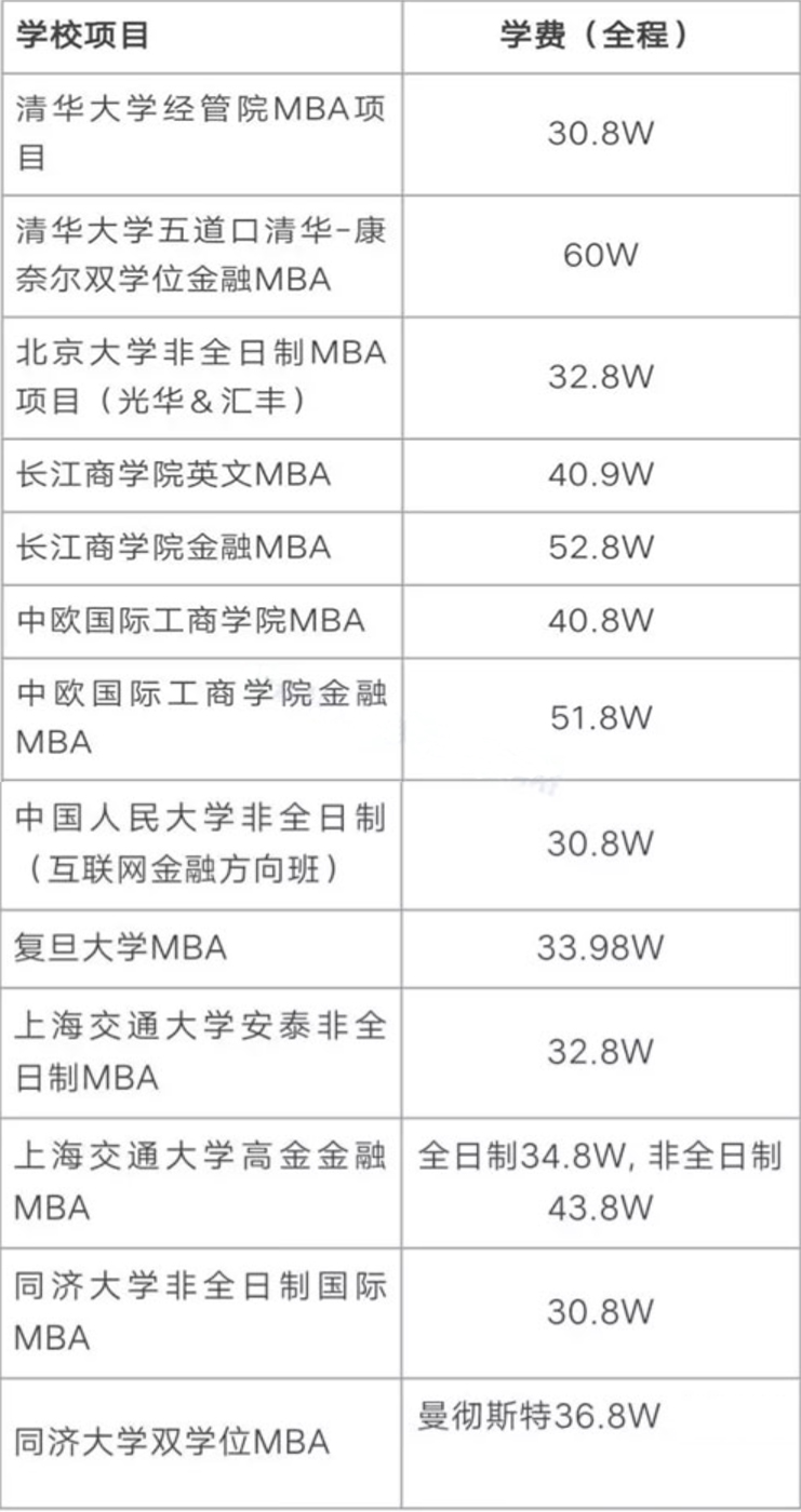 南京大学mba学费多少?