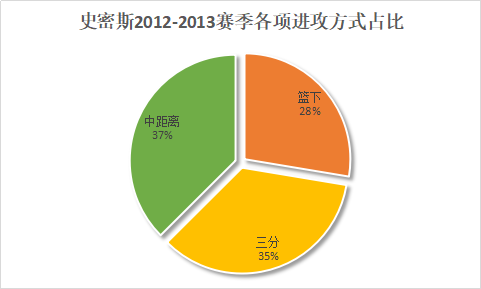 JR史密斯是怎样的一位NBA后卫？