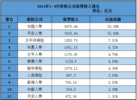 天安人寿怎么样？在保险行业排名第几