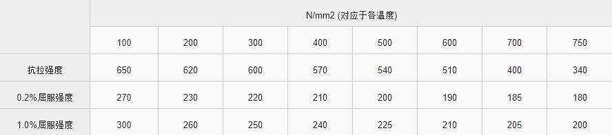 inconel617是不锈钢吗