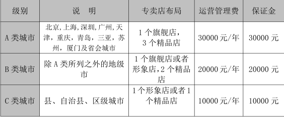 布兰莎定制家居加盟费是多少