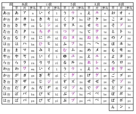 求日语五十音图和标准发音。。