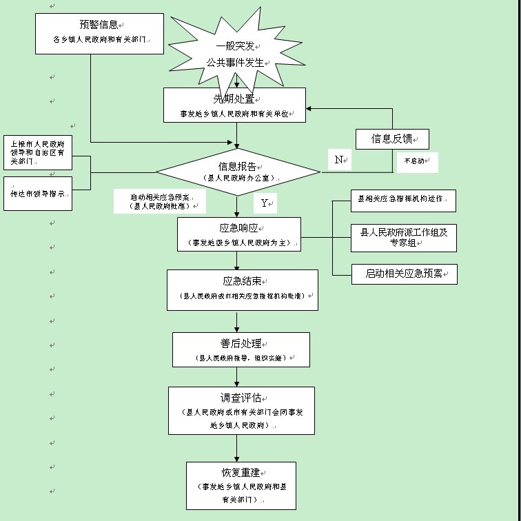 国家突发公共事件总体应急预案的意义和目的