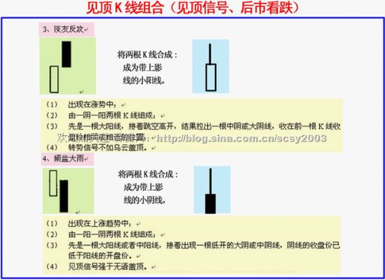 股票KDJ死叉什么意思