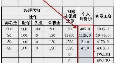 偶然所得税起征点是多少，就是参加活动中的奖品非现金