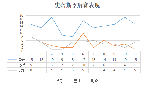 JR史密斯是怎样的一位NBA后卫？