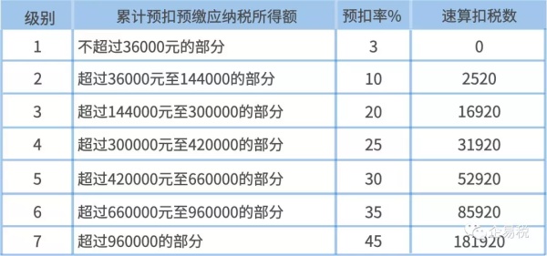 个人所得税税收优惠政策有哪些