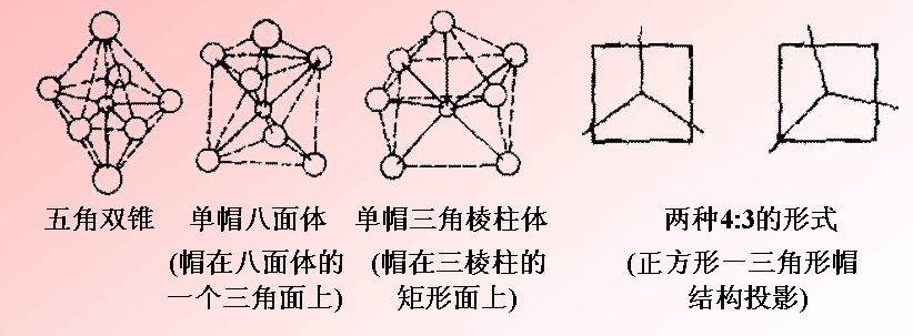 配位化合物