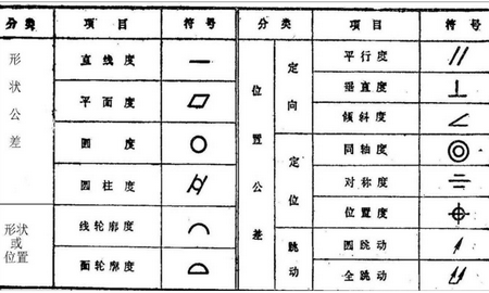 机械图纸符号大全谁有？