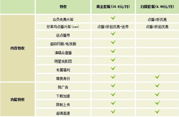 爱奇艺开通一个帐号可以登陆几个设备啊