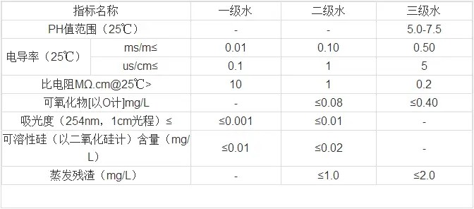 ppb是什么单位？代表什么？