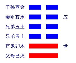 《易经》第十九卦 临 地泽临 坤上兑下