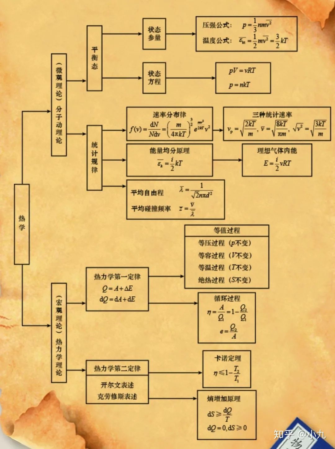 物理学大一学什么