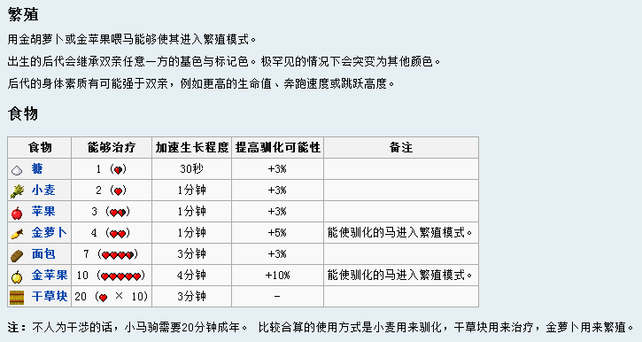 我的世界怎么驯服马