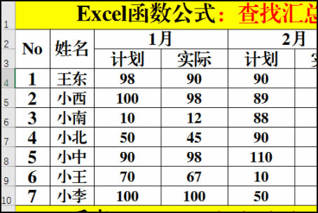 excel函数公式大全