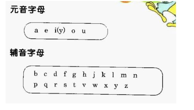 要五个元音字母。（大小写）