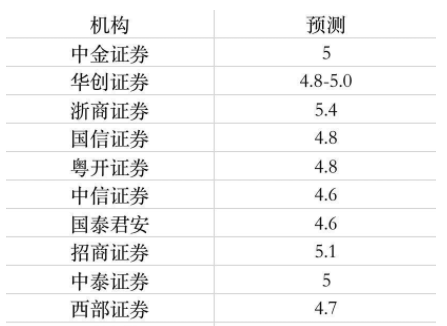 中国历年gdp增速一览表