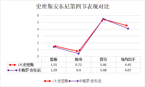 JR史密斯是怎样的一位NBA后卫？