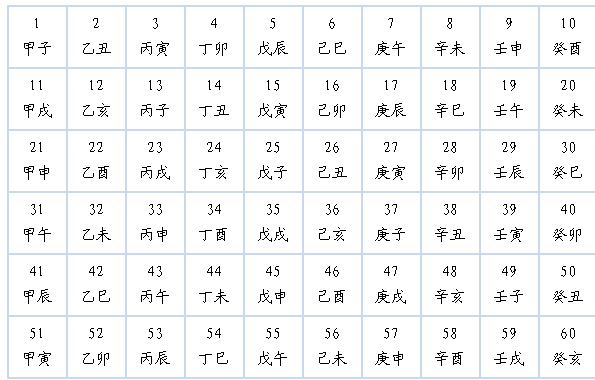 我国历史上的纪年法有哪几种