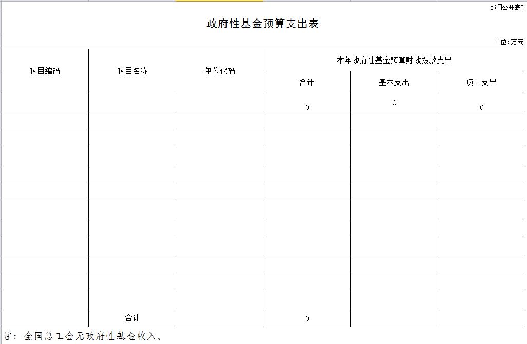 中华全国总工会的组织机构