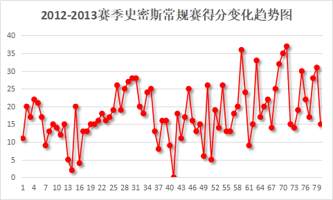 JR史密斯是怎样的一位NBA后卫？