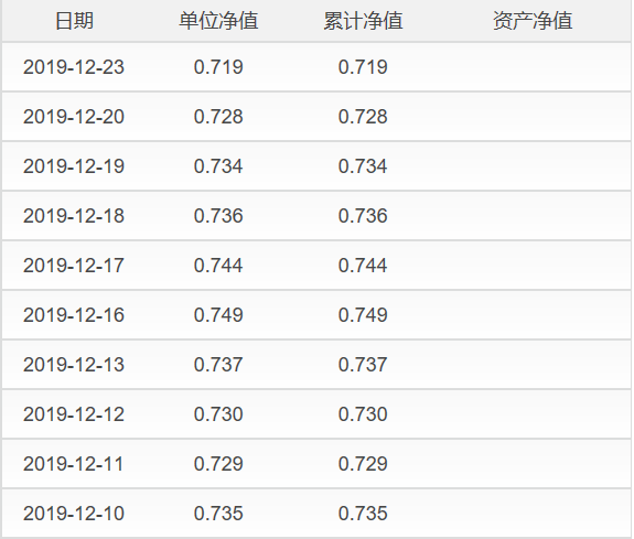 基金净值查询001075今日净值股票