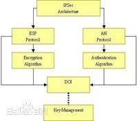 ipsec是什么