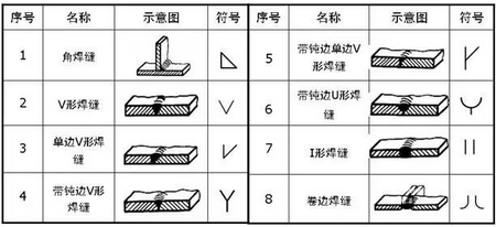 机械图纸符号大全谁有？