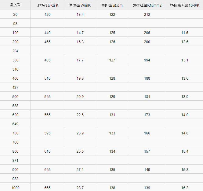 inconel617是不锈钢吗