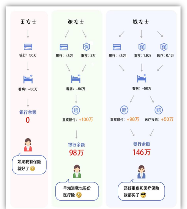 健康险有必要买吗？一年要多少钱？