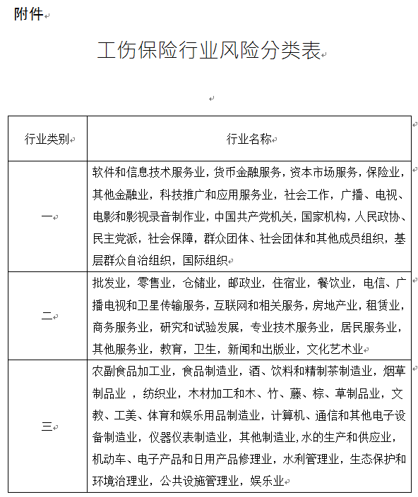 工伤保险基准费率分为多少类