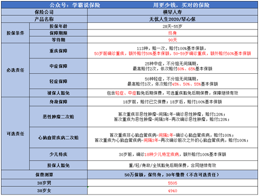 横琴人寿的无忧人生2020怎么样？