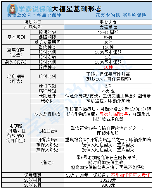 平安大福星值得买吗？要停售了，很着急啊？