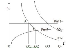 flypaper effect是什么意思