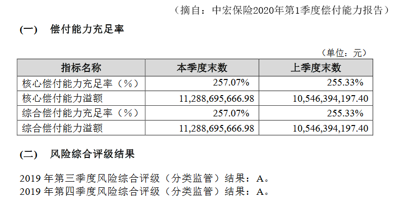 中宏保险怎么样？