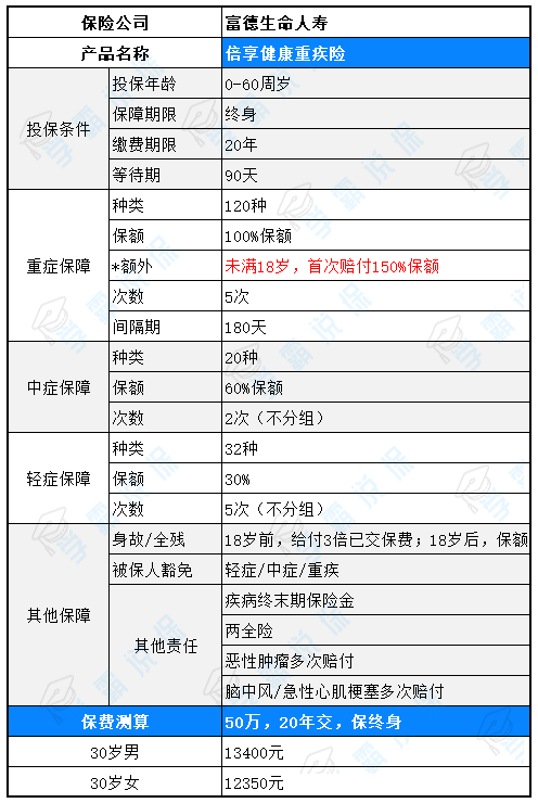 保险公司排名富德人寿排名第几。