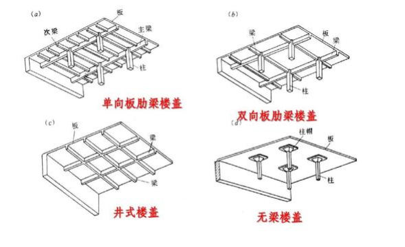 单向板和双向板的定义是什么？